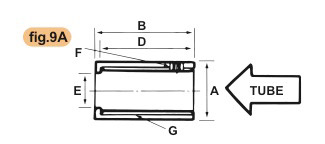 End Cap (Screw-type) - Fig. 9a