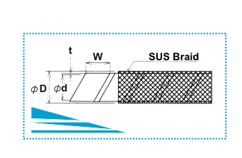 Steel-Braided Monocoil Tube - Diagramm