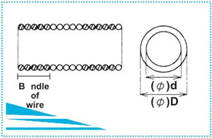 Stainless Steel Spring Tube - Diagramm