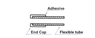 End Cap (Adhesion-type) - Fig. 11