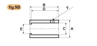 End Cap (Screw-type) - Fig. 9b