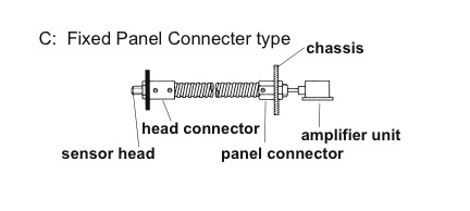 fixed panel connector assembly diagram Selection and Assembly Instructions for Connectors
