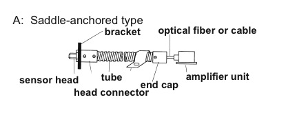 saddle anchored head connector assembly diagram Selection and Assembly Instructions for Connectors