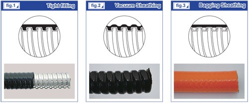 PVC Sheathing Varieties